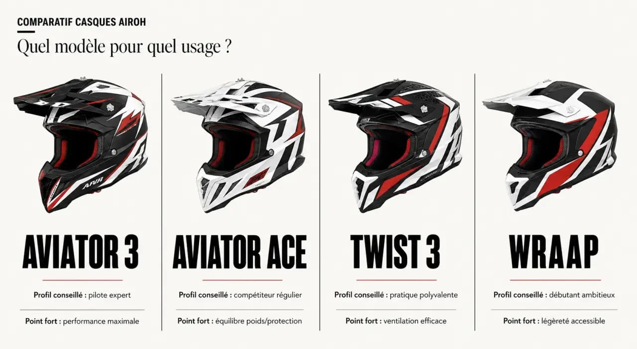 Casque moto cross Airoh comparatif des modèles Aviator 3, Aviator ACE, Twist 3 et Wraap
