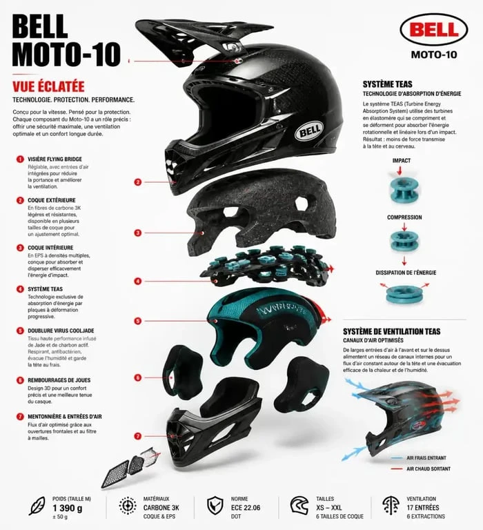 Vue éclatée des composants internes du casque Bell Moto-10